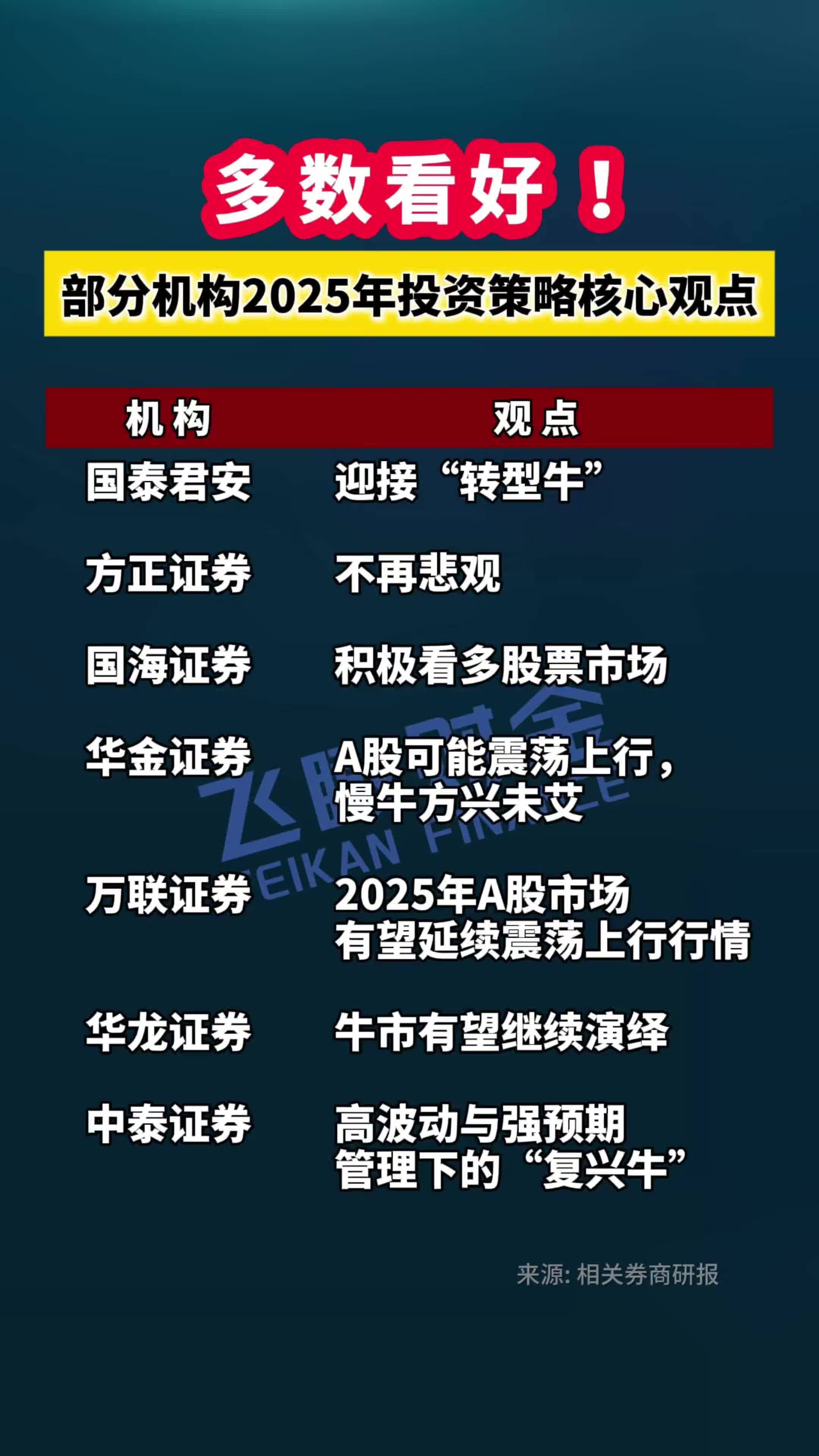 最新股市重大利好消息(最新股市行情如何 最新消息)